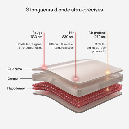 Neobody LED Masque cou et décolleté